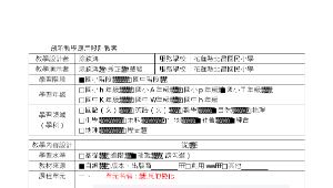 天氣變化