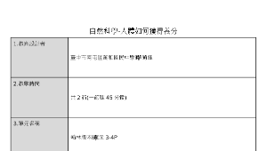 人體如何獲得養分