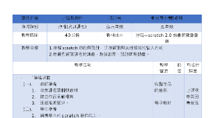 scratch 2.0 角色移動方式教學