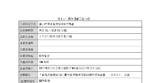 日本文化與英日語自我介紹