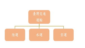 翰林版國小社會第六冊第五單元第2課寶島行透透