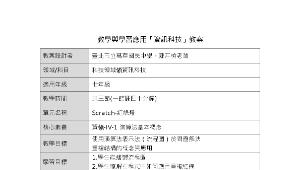 教學與學習應用「資訊科技」教案