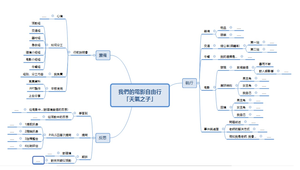 前瞻基礎建設- 智慧學習教室建置案-「我們的電影自由行」教學活動設計