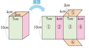 柱體表面積