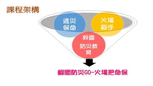 蚵間防災GO--火場把命保