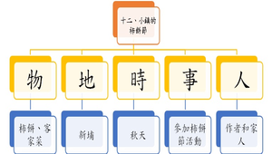 小鎮的柿餅節