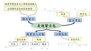 走進蒙古包