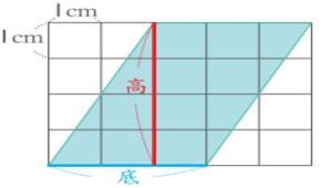 平行四邊形的面積與高