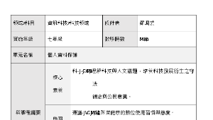 個人資料保護-資源代表圖