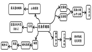 郝譽翔筆下的東海岸鐵路