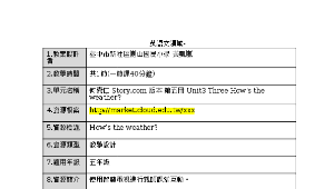 How's the weather?-資源代表圖