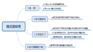 程式變臉秀