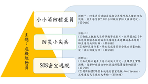 康軒版，第二單元-危機總動員，第2課-可怕的火災-資源代表圖