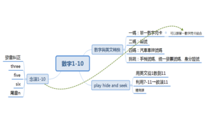 one to ten-資源代表圖