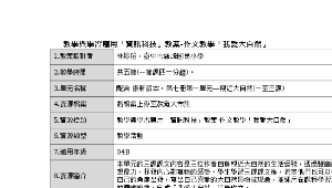 教學與學習應用「資訊科技」教案-作文教學「我愛大自然」