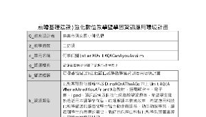 前瞻計畫-資源代表圖