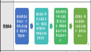 彰化縣復興國民小學109年度資訊融入學生毒品危害防制教材教學設計-資源代表圖