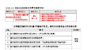 翰林數學教用板電子教科書