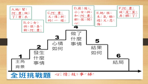 nearpod遠距互動教學