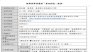 設計與製作的基礎-InardCAD pro app製圖-資源代表圖