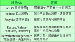 資訊融入國中家政領域公開授課_綠色消費