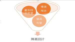 變化萬千的舞台空間