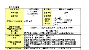 2-1點直線圓之間的關係教案