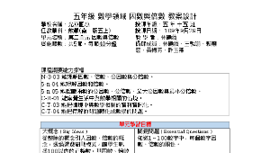 數學領域 因數與倍數