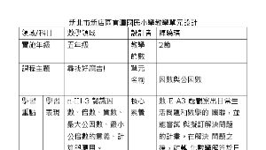 尋找好麻吉!-因數與公因數