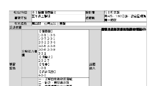 閩南語融入資訊教學-資源代表圖