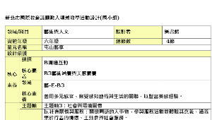 國際教育實踐方案-藝術科