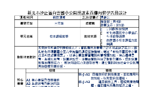 Ipad平板基礎教學-資源代表圖