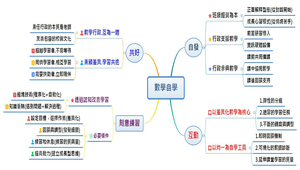 均一融入數學差異化教學