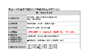 飲食放大鏡