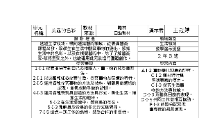 前瞻計畫教案2