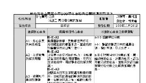 第七單元 分數 活動三 同分母分數的加減