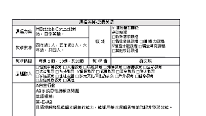 四年級資優英語教育-資源代表圖