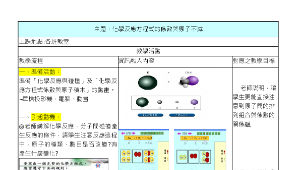 化學反應方程式的係數與原子不滅-資源代表圖