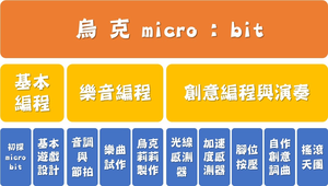 micro:bit-資源代表圖