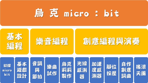 micro:bit