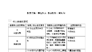 製造科技-資源代表圖