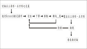 教學與學習應用「資訊科技」教案