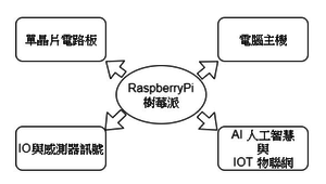 打造學習用小電腦