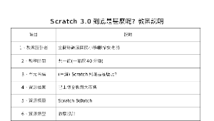 Scratch 3.0教案