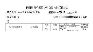 S4A聲音偵測控制實驗