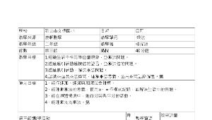 乘法的應用-資源代表圖