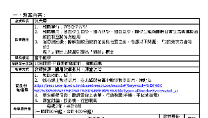 110年度科技輔助教學與學習計畫(數學科)-資源代表圖