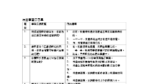 科技輔助自主學習教案設計-Python基礎程式設計-資源代表圖