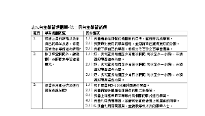 科技輔助自主學習教案-商品行銷-產品海報-資源代表圖