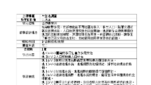 出生地調查-資源代表圖